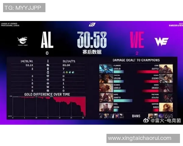 电竞实时数据分析揭示英雄联盟耐力排名WE创历史新高引发热议