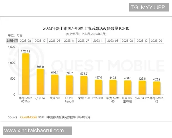 电竞比分最新王者荣耀赛事动态TOP10分析WE战队强势领跑全局 电竞比分最新王者荣耀赛事动态TOP10分析WE战队强势领跑全局