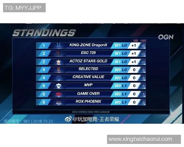 青年赛积分榜JDG以99分领跑S15LOL展现强劲实力和团队合作精神